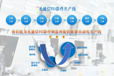 熱烈歡迎國產(chǎn)高精度封帽機(jī)設(shè)備提供商北京奧特恒業(yè)加入訊石會員