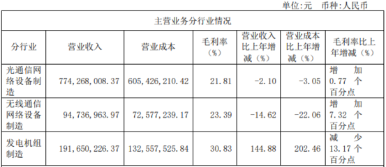 華脈科技2019年?duì)I收突破11.53億元，聚焦5G通信網(wǎng)絡(luò)與光通信設(shè)備制造