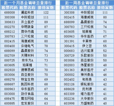軍工信息化板塊大漲，光通信設(shè)備制造受關(guān)注，6位基金經(jīng)理發(fā)生任職變動(dòng)